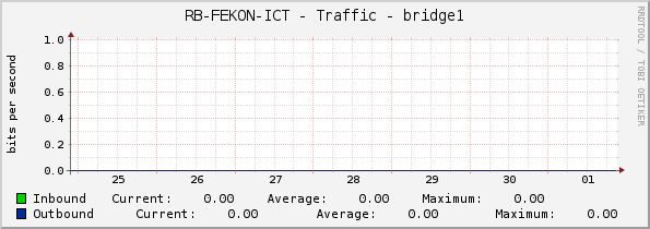 RB-FEKON-ICT - Traffic - bridge1