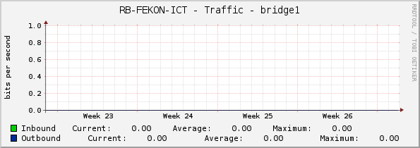 RB-FEKON-ICT - Traffic - bridge1