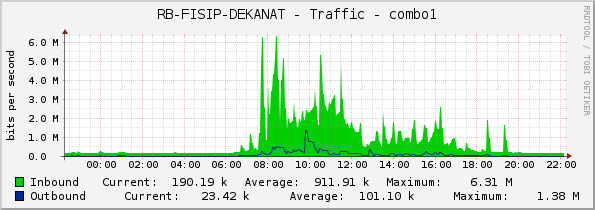 RB-FISIP-DEKANAT - Traffic - combo1