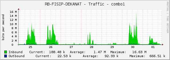 RB-FISIP-DEKANAT - Traffic - combo1