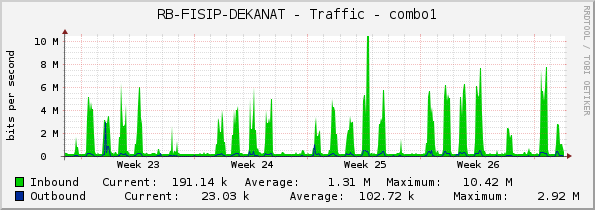 RB-FISIP-DEKANAT - Traffic - combo1
