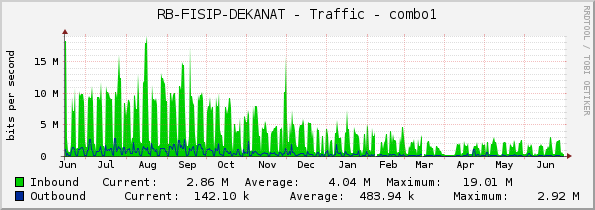 RB-FISIP-DEKANAT - Traffic - combo1