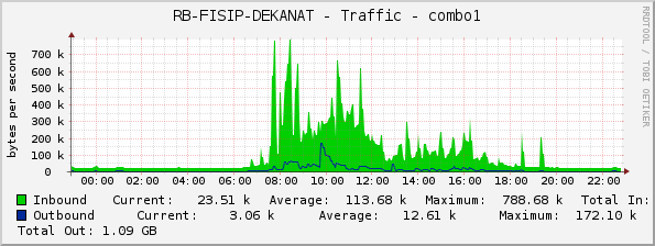 RB-FISIP-DEKANAT - Traffic - combo1