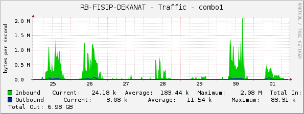 RB-FISIP-DEKANAT - Traffic - combo1