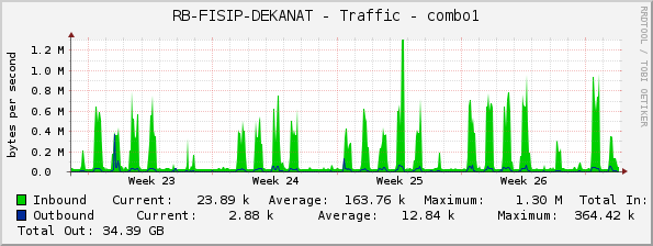 RB-FISIP-DEKANAT - Traffic - combo1