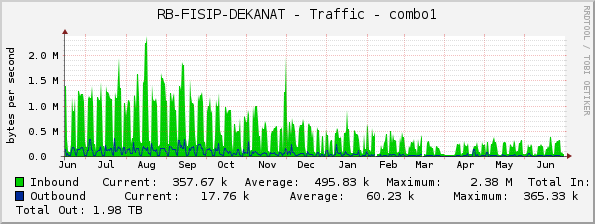 RB-FISIP-DEKANAT - Traffic - combo1