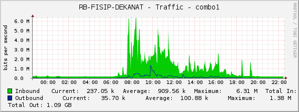 RB-FISIP-DEKANAT - Traffic - combo1