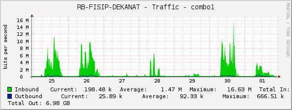 RB-FISIP-DEKANAT - Traffic - combo1