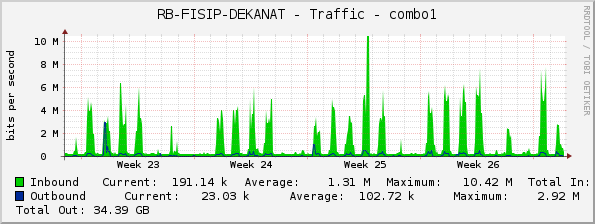 RB-FISIP-DEKANAT - Traffic - combo1