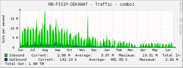RB-FISIP-DEKANAT - Traffic - combo1