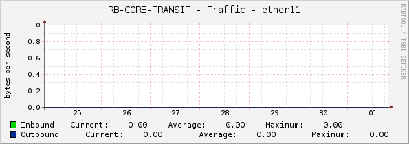 RB-CORE-TRANSIT - Traffic - ether11