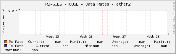 RB-GUEST-HOUSE - Data Rates - ether2