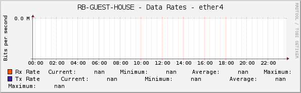 RB-GUEST-HOUSE - Data Rates - ether4