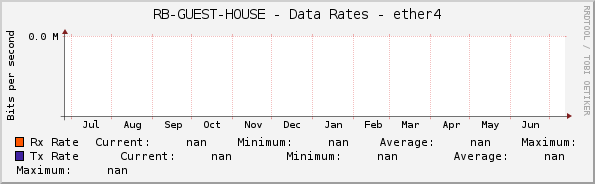 RB-GUEST-HOUSE - Data Rates - ether4