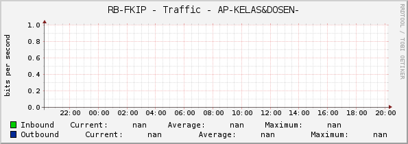 RB-FKIP - Traffic - AP-KELAS&DOSEN-