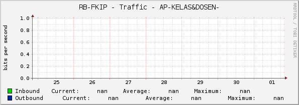 RB-FKIP - Traffic - AP-KELAS&DOSEN-