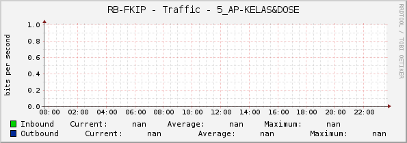 RB-FKIP - Traffic - 5_AP-KELAS&DOSE