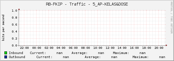 RB-FKIP - Traffic - 5_AP-KELAS&DOSE