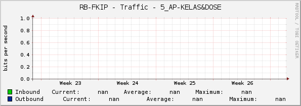 RB-FKIP - Traffic - 5_AP-KELAS&DOSE