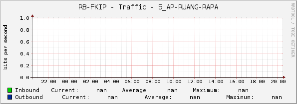 RB-FKIP - Traffic - 5_AP-RUANG-RAPA