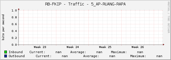 RB-FKIP - Traffic - 5_AP-RUANG-RAPA
