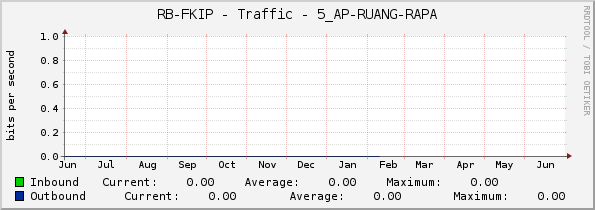RB-FKIP - Traffic - 5_AP-RUANG-RAPA