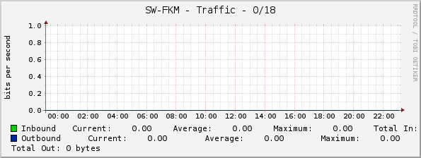 SW-FKM - Traffic - 0/18