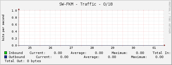 SW-FKM - Traffic - 0/18