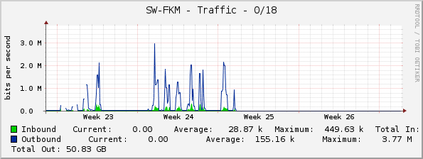 SW-FKM - Traffic - 0/18