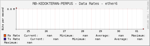 RB-KEDOKTERAN-PERPUS - Data Rates - ether6