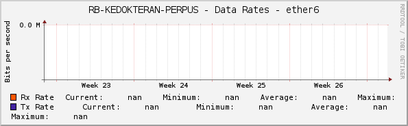 RB-KEDOKTERAN-PERPUS - Data Rates - ether6