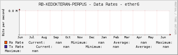 RB-KEDOKTERAN-PERPUS - Data Rates - ether6