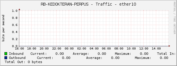 RB-KEDOKTERAN-PERPUS - Traffic - ether10