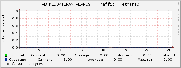 RB-KEDOKTERAN-PERPUS - Traffic - ether10
