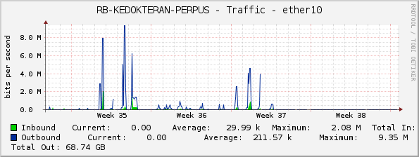 RB-KEDOKTERAN-PERPUS - Traffic - ether10