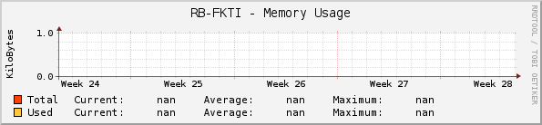 RB-FKTI - Memory Usage