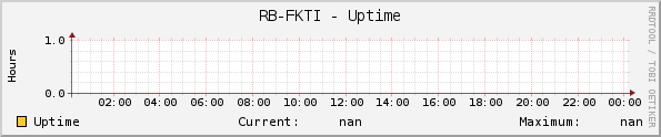 RB-FKTI - Uptime