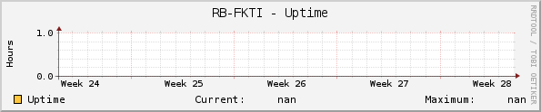 RB-FKTI - Uptime