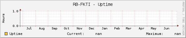 RB-FKTI - Uptime