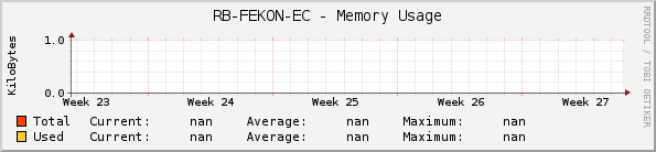 RB-FEKON-EC - Memory Usage