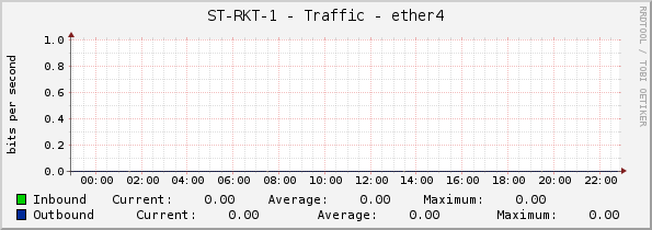 ST-RKT-1 - Traffic - ether4