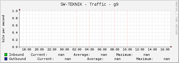 SW-TEKNIK - Traffic - g9
