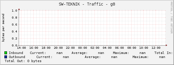 SW-TEKNIK - Traffic - g8