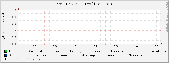 SW-TEKNIK - Traffic - g8