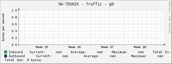 SW-TEKNIK - Traffic - g8