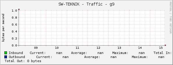 SW-TEKNIK - Traffic - g9