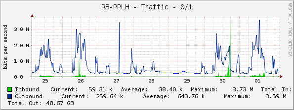 RB-PPLH - Traffic - 0/1
