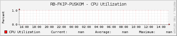 RB-FKIP-PUSKOM - CPU Utilization