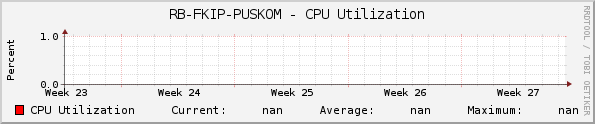 RB-FKIP-PUSKOM - CPU Utilization
