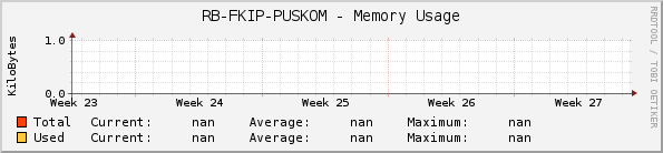 RB-FKIP-PUSKOM - Memory Usage